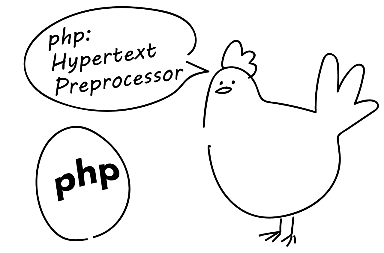 phpとphp:Hypertext Preprocessor