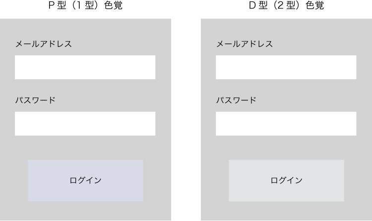 色覚タイプ別フォームのイメージ