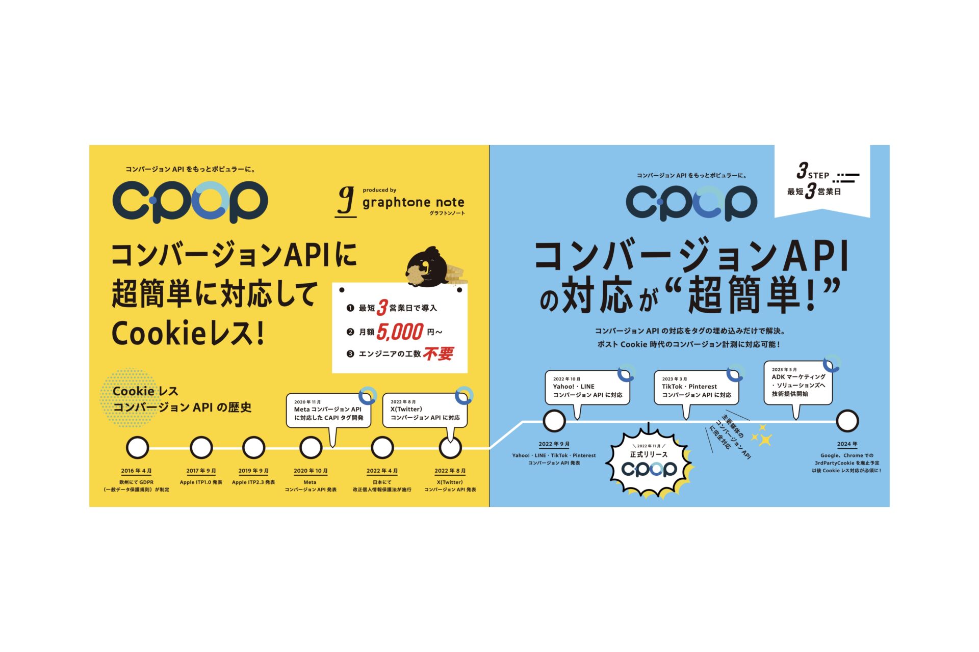 株式会社グラフトンノート