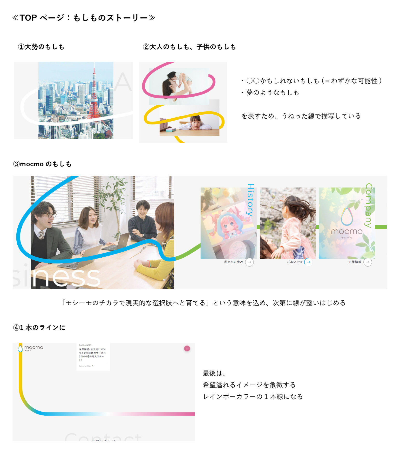株式会社モシーモ
