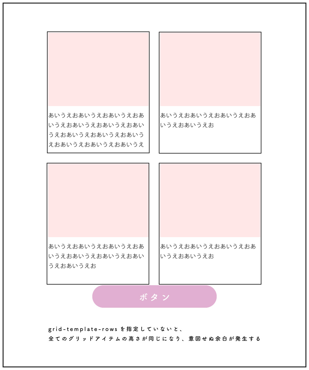 グリッドレイアウトのgrid-template-rowsの設定を説明する画像② grid-template-rowsを設定しない場合にすべてのグリッドアイテムの高さは自動で同じになる