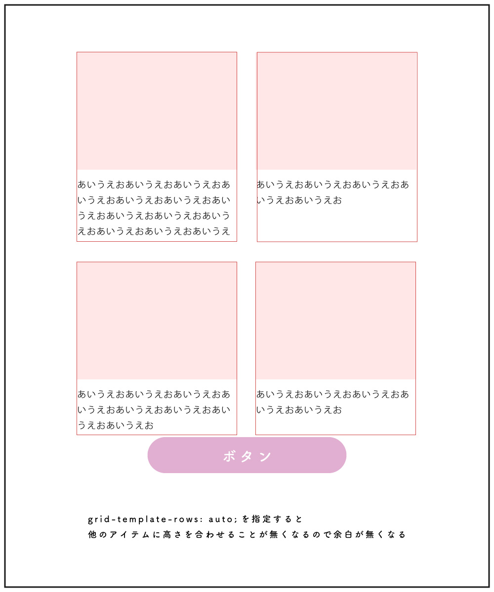 グリッドレイアウトのgrid-template-rowsの設定を説明する画像③ grid-template-rows: auto;にすると他のアイテムに高さを合わせることが無くなるので、予期せぬ余白も無くなる
