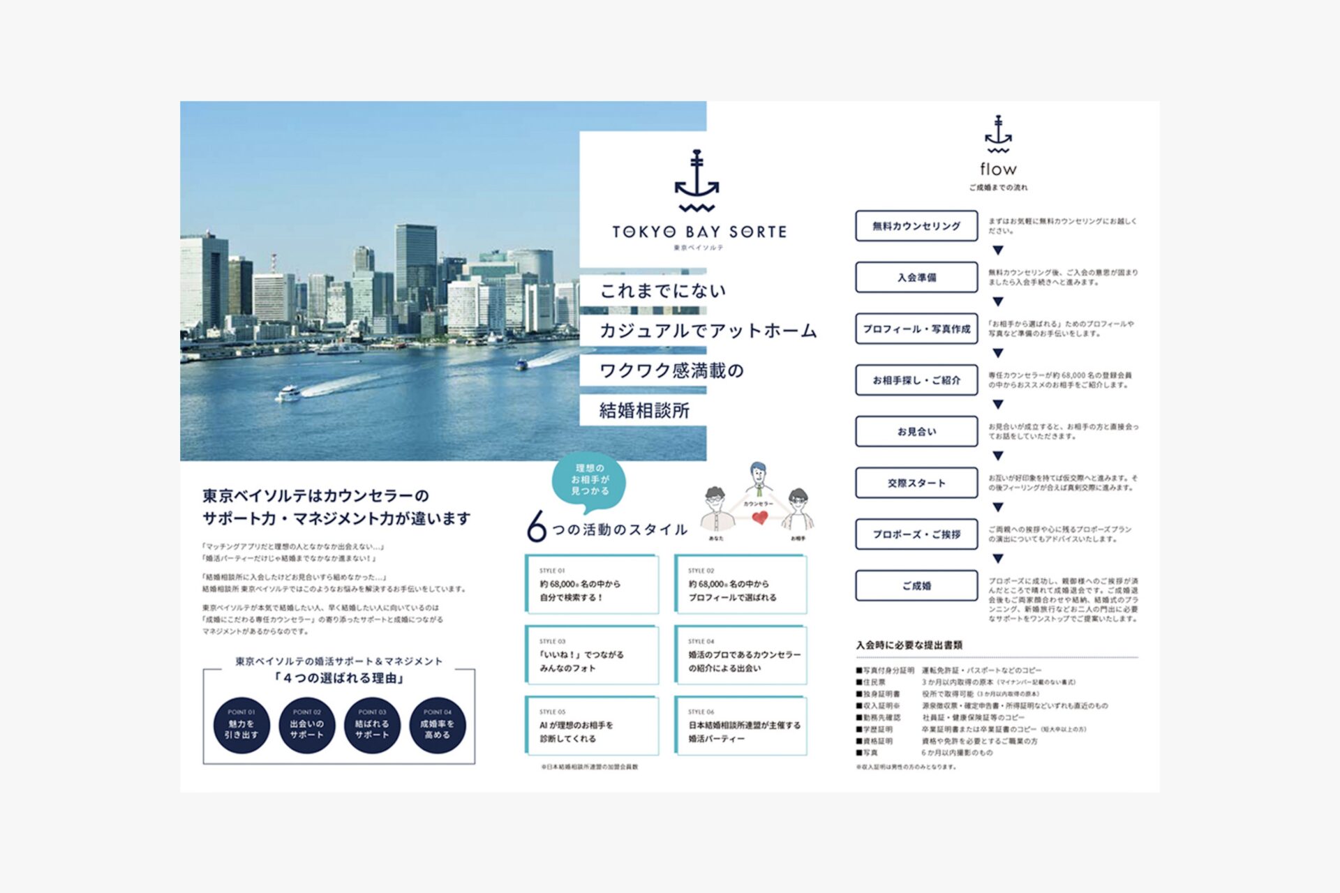 TOKYO BAY SORTE